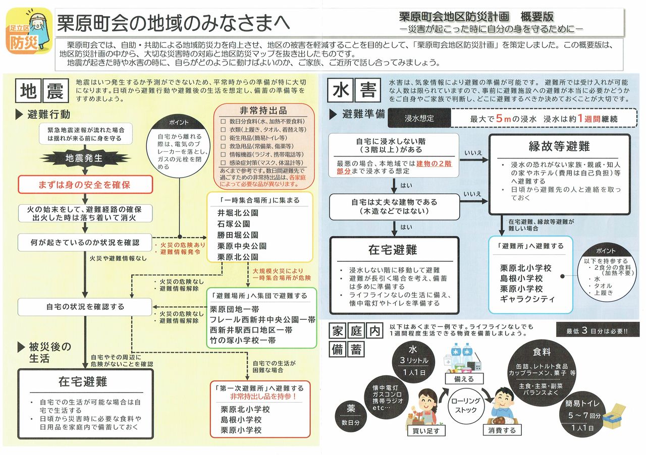 栗原町会地区防災計画 概要版